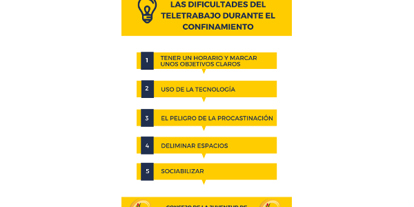 Consejos para reducir las dificultades del teletrabajo durante el confinamiento