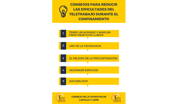 Consejos para reducir las dificultades del teletrabajo durante el confinamiento