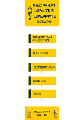 Consejos para reducir las dificultades del Teletrabajo durante el confinamiento